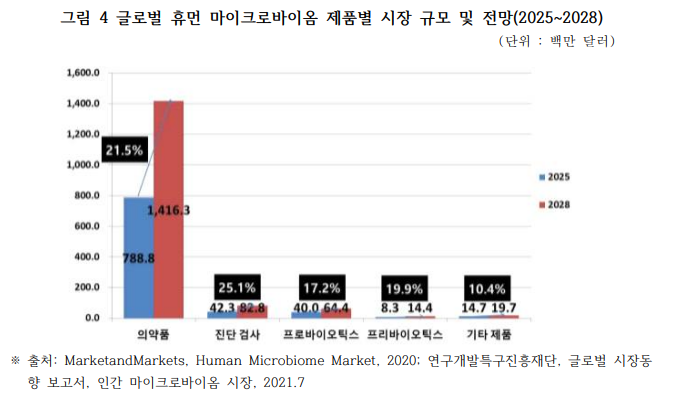 이름
